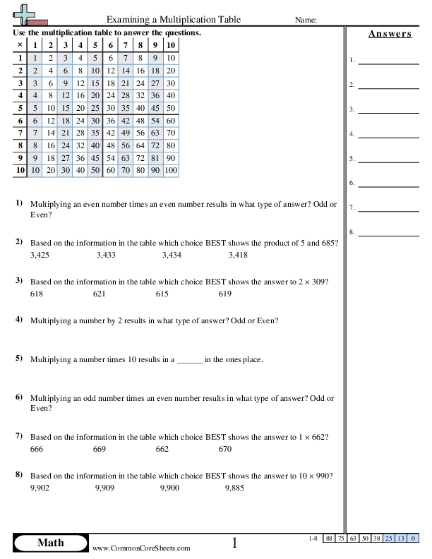 Examining a Multiplication Table worksheet